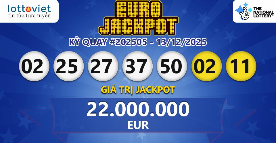 Cập nhật kết quả xổ số châu Âu EuroJackpot hôm nay ngày 13/12/2025