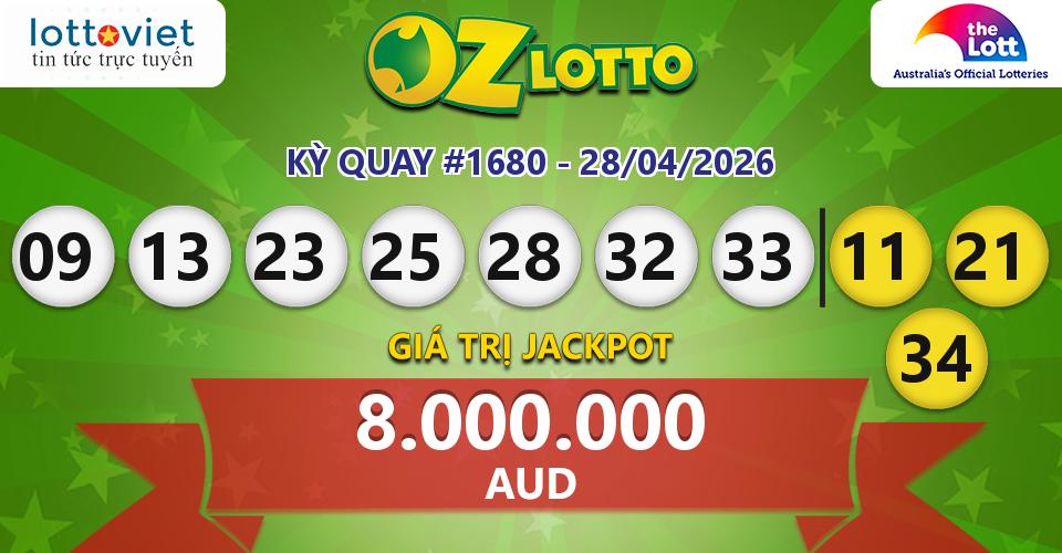 Cập nhật kết quả xổ số Úc Oz Lotto hôm nay ngày 28/04/2026