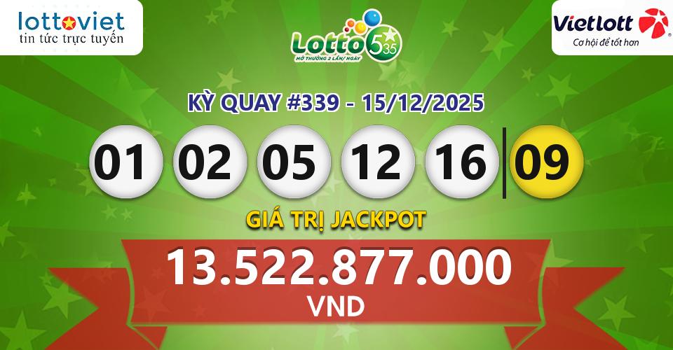 Cập nhật kết quả xổ số Vietlott Lotto 5/35 hôm nay ngày 15/12/2025