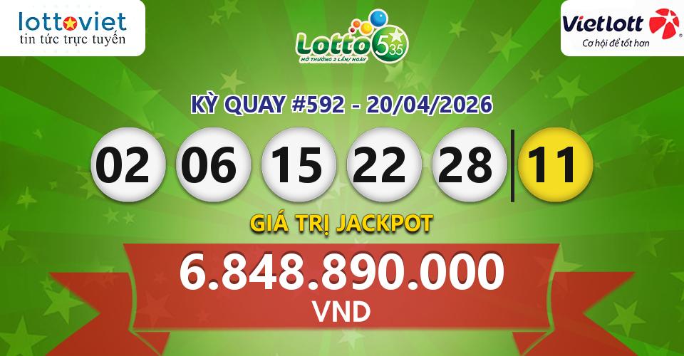 Cập nhật kết quả xổ số Vietlott Lotto 5/35 hôm nay ngày 20/04/2026