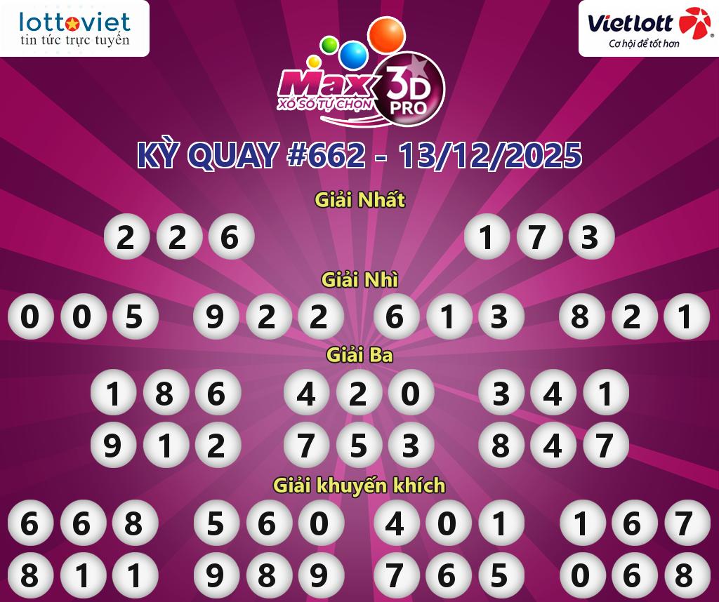 Cập nhật kết quả xổ số Vietlott Max 3D Pro hôm nay ngày 13/12/2025
