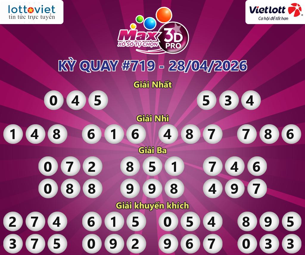 Cập nhật kết quả xổ số Vietlott Max 3D Pro hôm nay ngày 28/04/2026