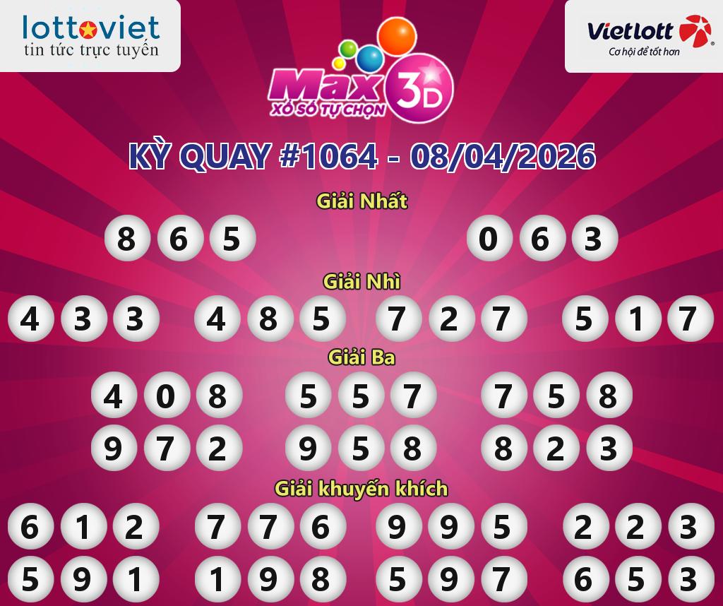 Cập nhật kết quả xổ số Vietlott Max 3D hôm nay ngày 08/04/2026