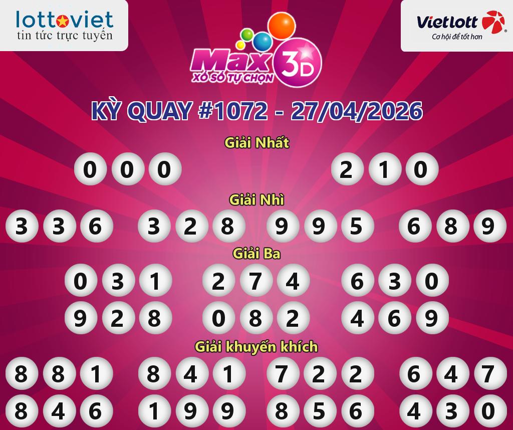 Cập nhật kết quả xổ số Vietlott Max 3D hôm nay ngày 27/04/2026
